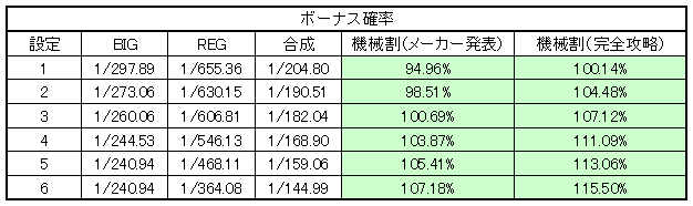 �t�@�C�i���W���O���[ ��{�X�y�b�N