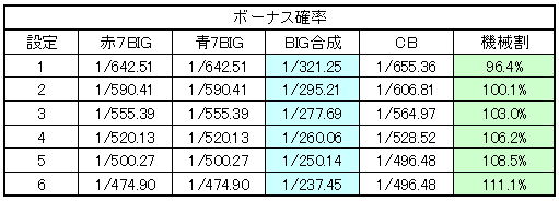 �p�`�X��GTO ��{�X�y�b�N