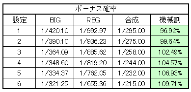 �񓷉� ��{�X�y�b�N